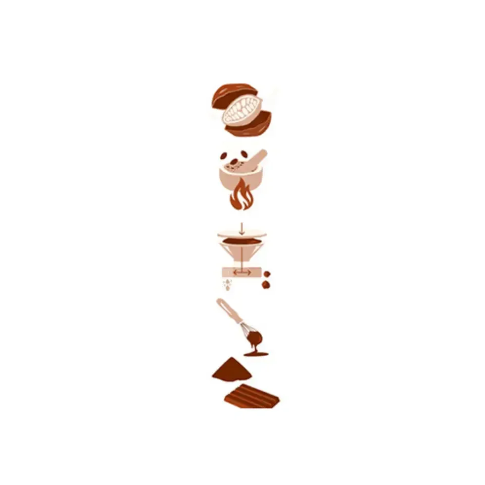Sustainably Sourced Cocoa