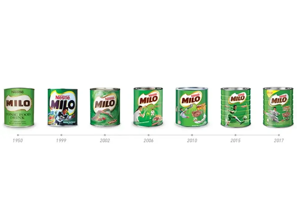 Milo About us banner